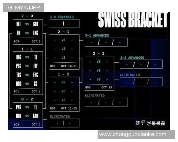 esports数据S15LOL赛事分析深入探讨TES战队中路选手的突破与战术策略 esports数据S15LOL赛事分析深入探讨TES战队中路选手的突破与战术策略