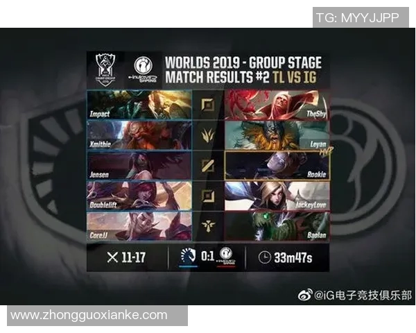 2026电竞新闻全球总决赛积分榜更新IG战队以81分稳居第一名